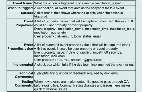Event Planning Guide Templates and Examples - Reforge