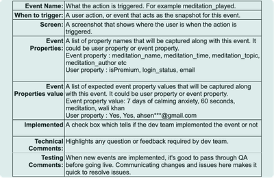 Build Event Copy Example Event Planning Guide Templates and Examples - Reforge