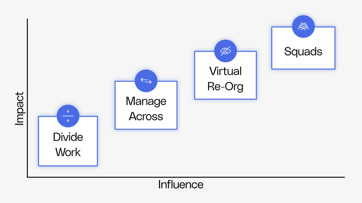Optimize your org design