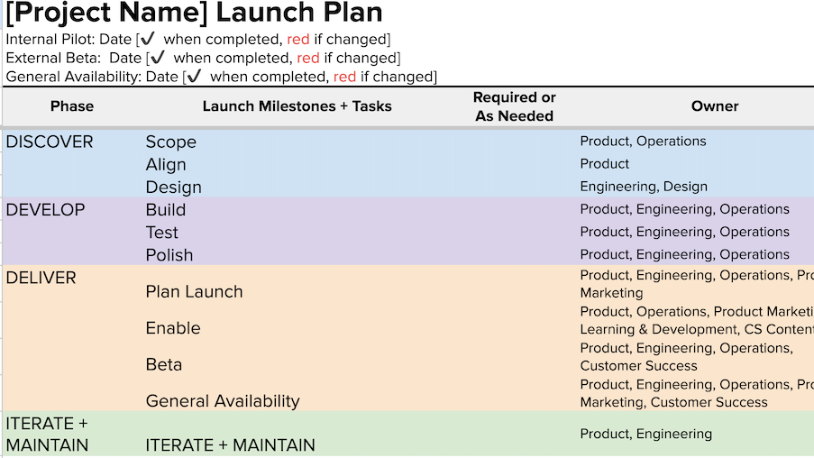Project Launch Template Example Launch Plan Templates and Examples - Reforge