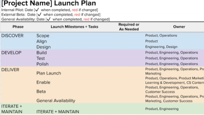 Program Launch Program Launch Plan Templates and Examples - Reforge