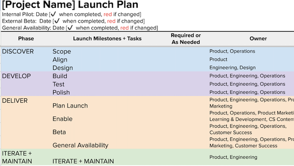 Launch Plan Templates and Examples - Reforge