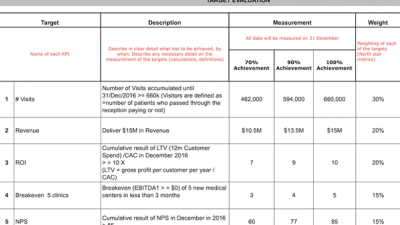 Performance Review Templates and Examples - Reforge