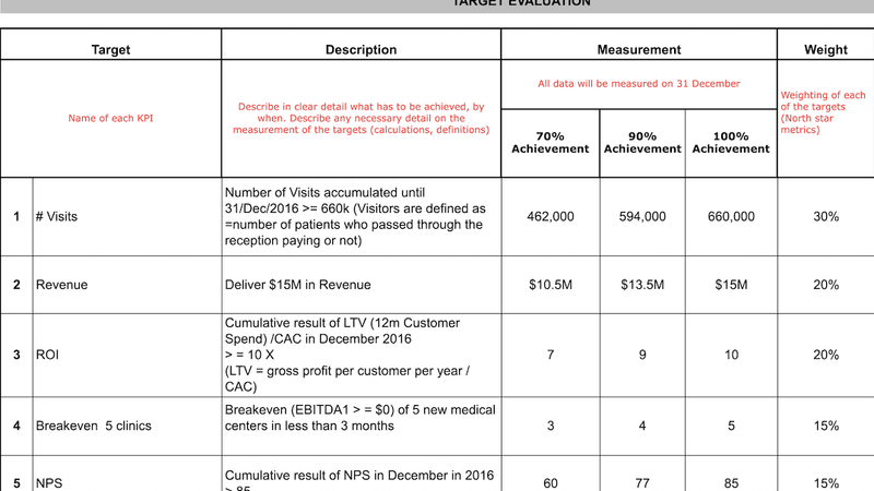 Project Performance Target Review Performance Review Templates and Examples - Reforge