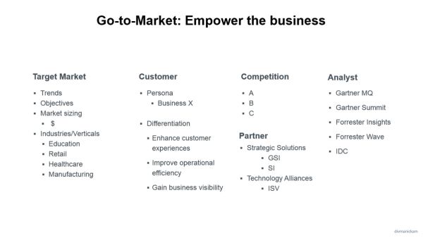 Go to Market Take Home Assignment for B2B SaaS Company