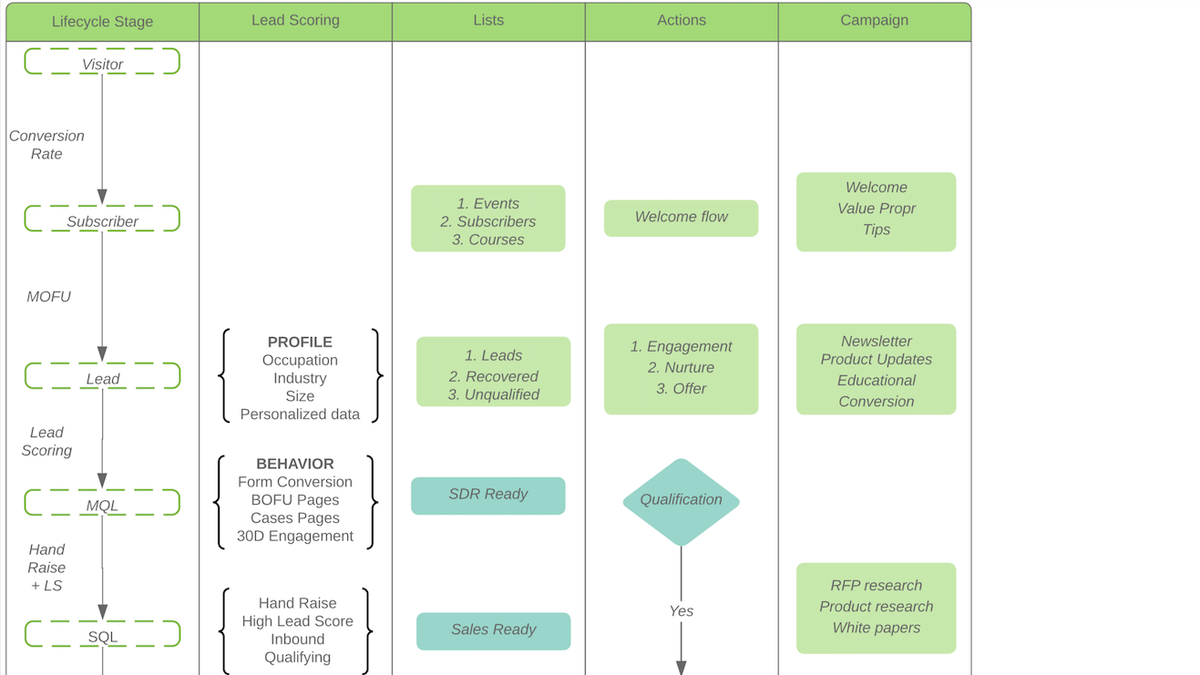 Channel partnership GTM checklist
