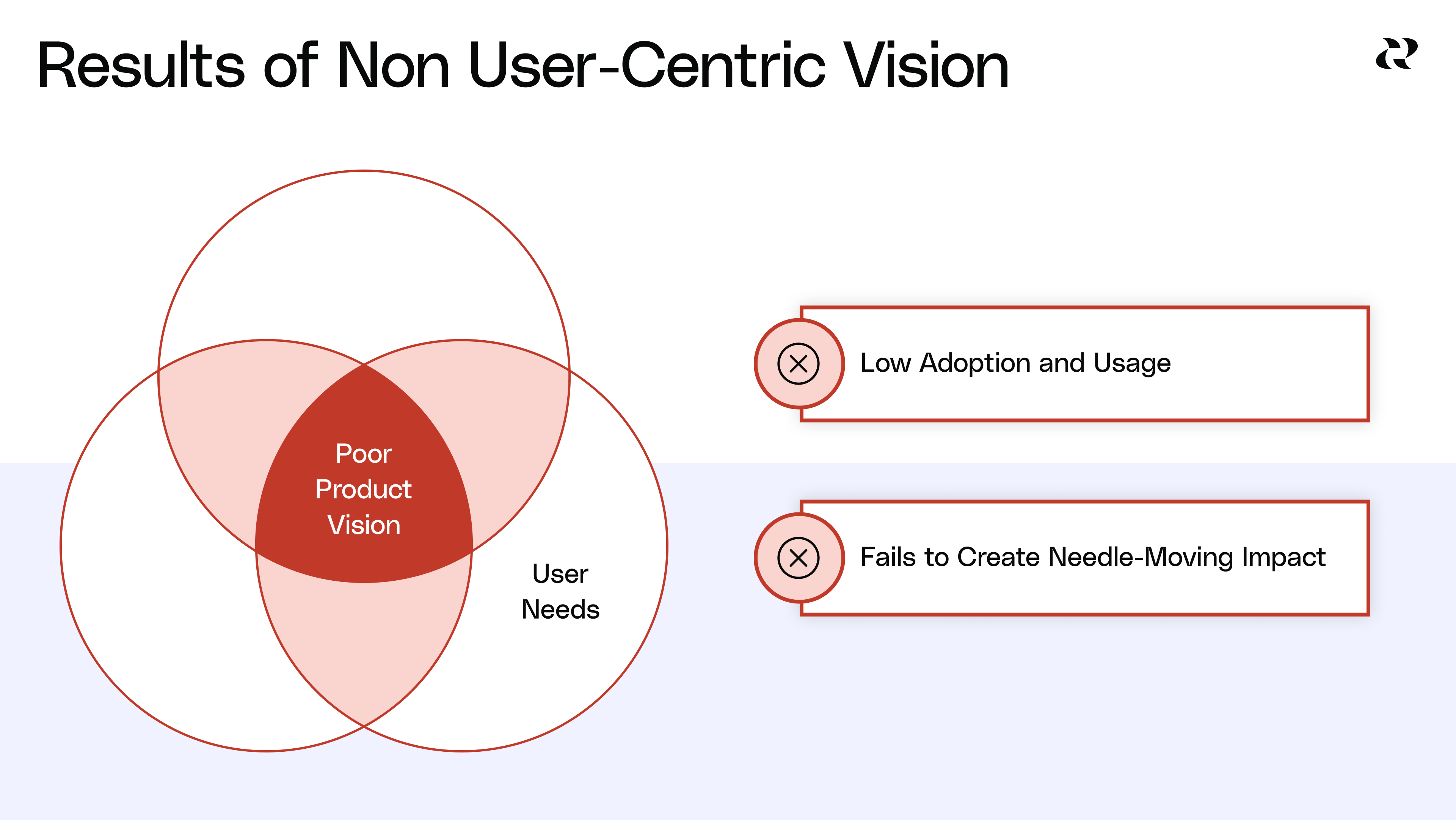 Articulate the vision for your scope of work