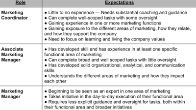 Engineering Management Templates and Examples - Reforge