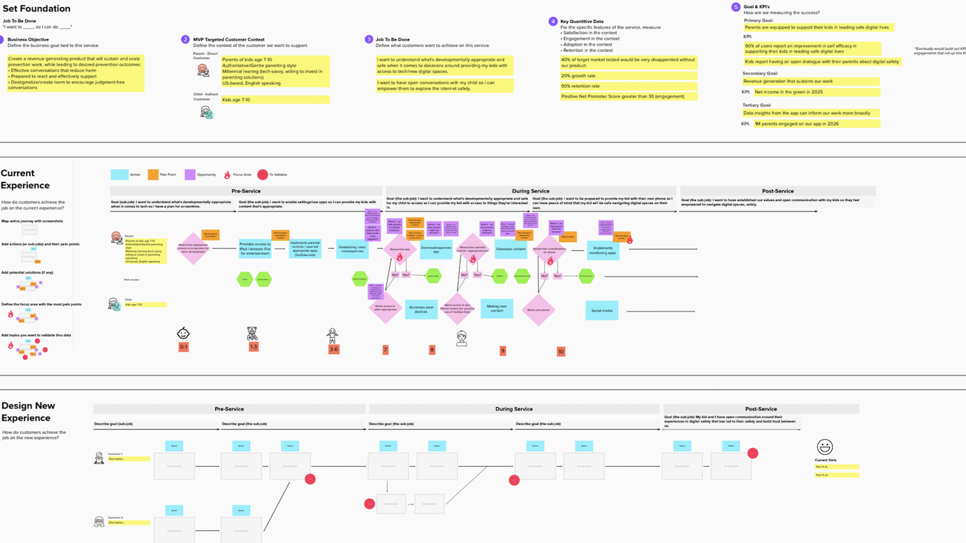 User Journey Map For Risk Control Example User Journey Map Templates and Examples - Reforge