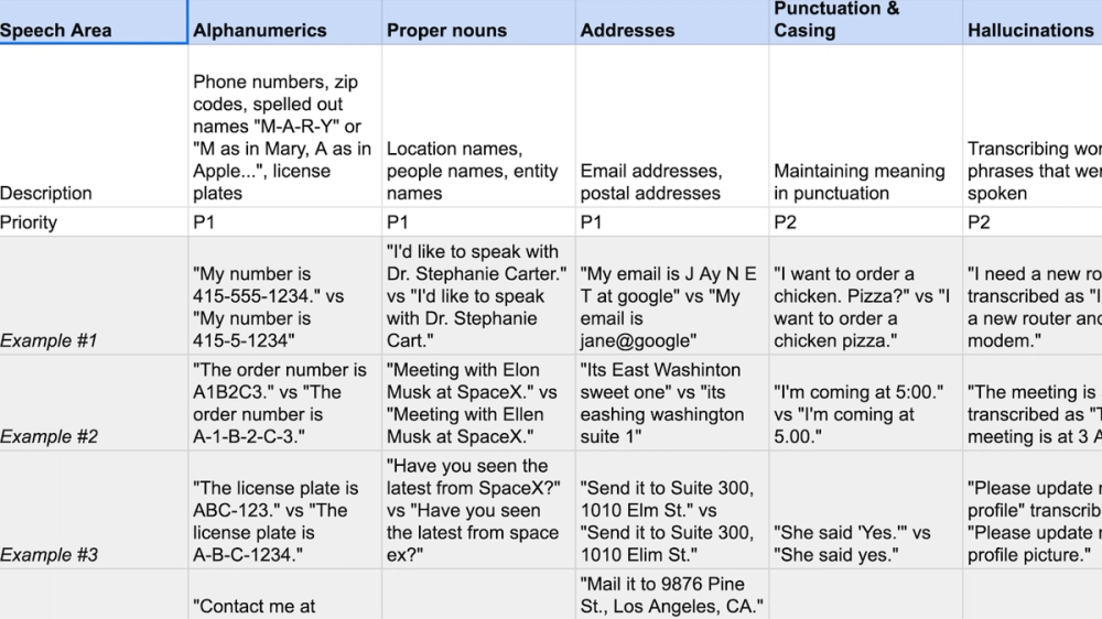 AI model API schema for user testing and validation at AssemblyAI