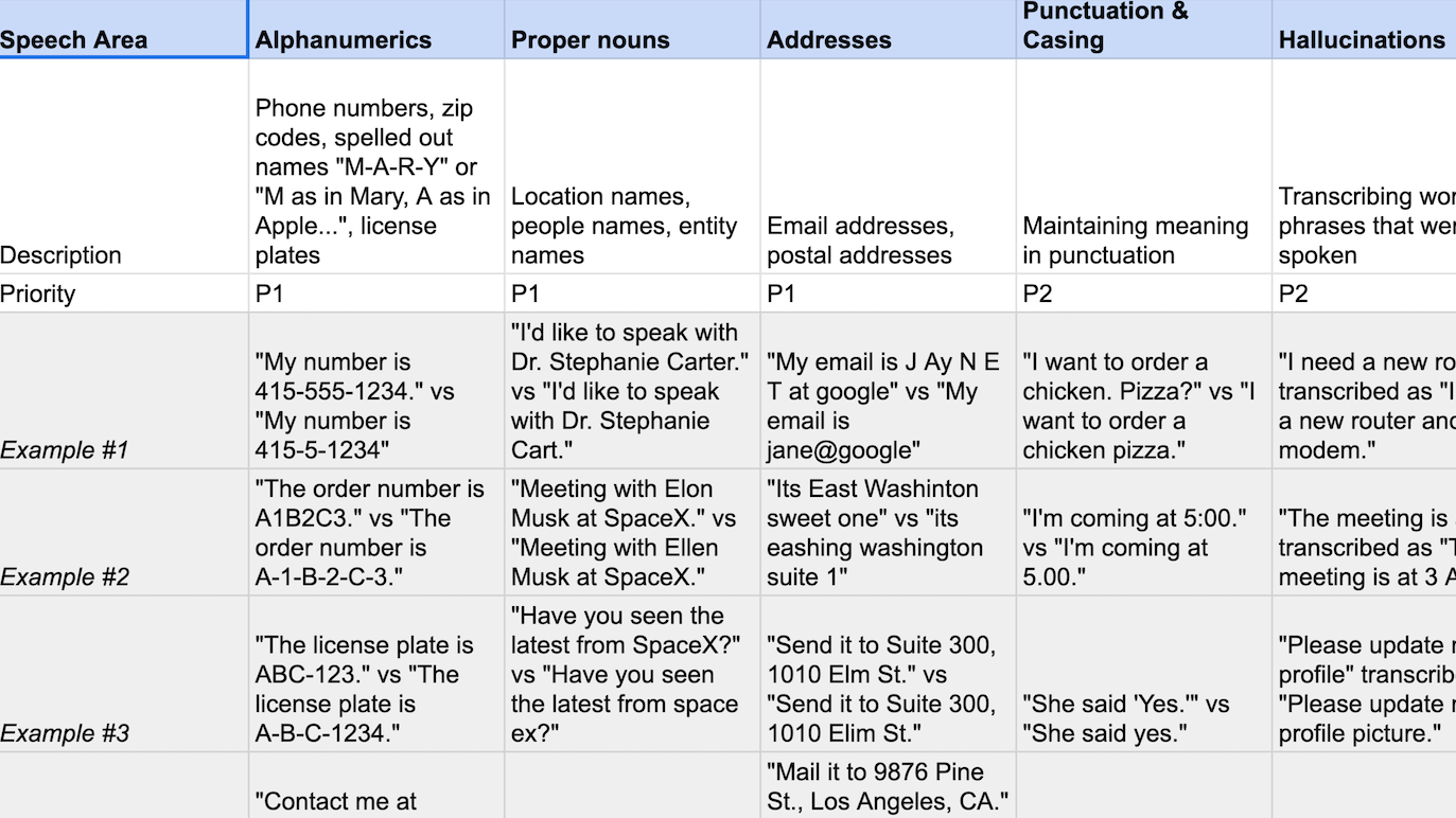 Product Validation Testing Templates and Examples - Reforge