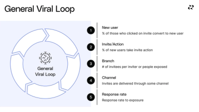 Map your acquisition loops