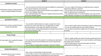 Professional Development Plan Templates and Examples - Reforge