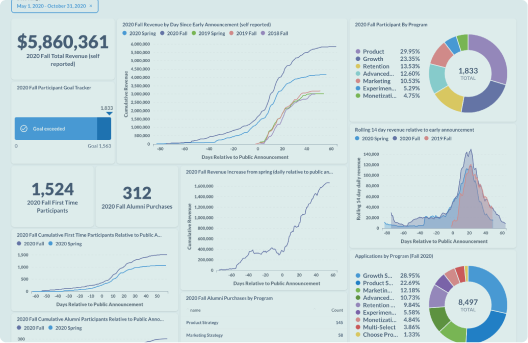 Financial Forecast Visualization Examples Financial Projections Templates and Examples - Reforge