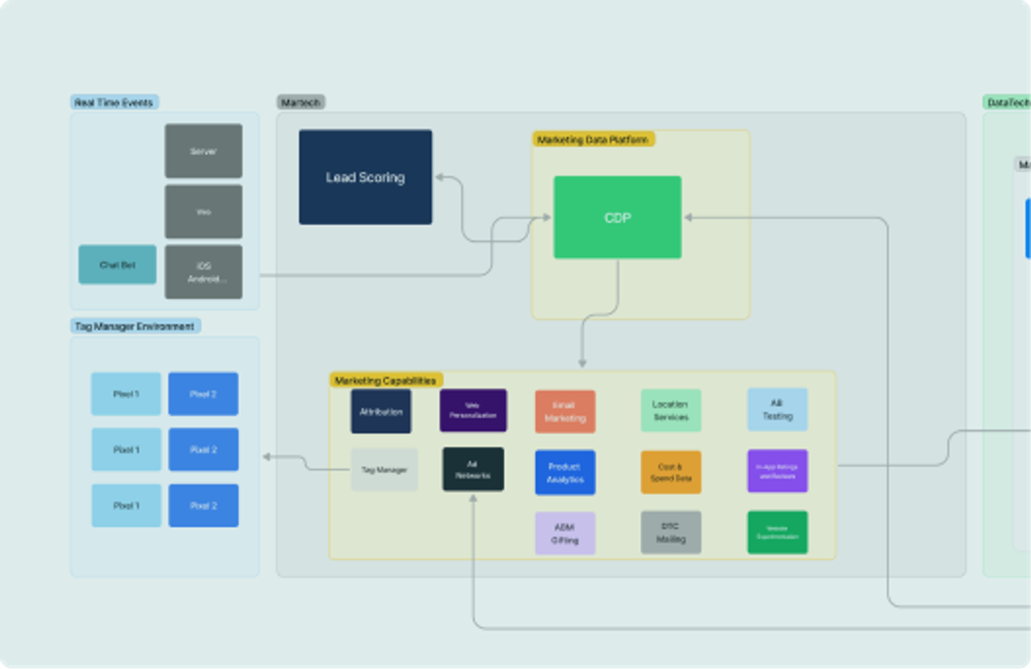Tech Stack Templates and Examples - Reforge