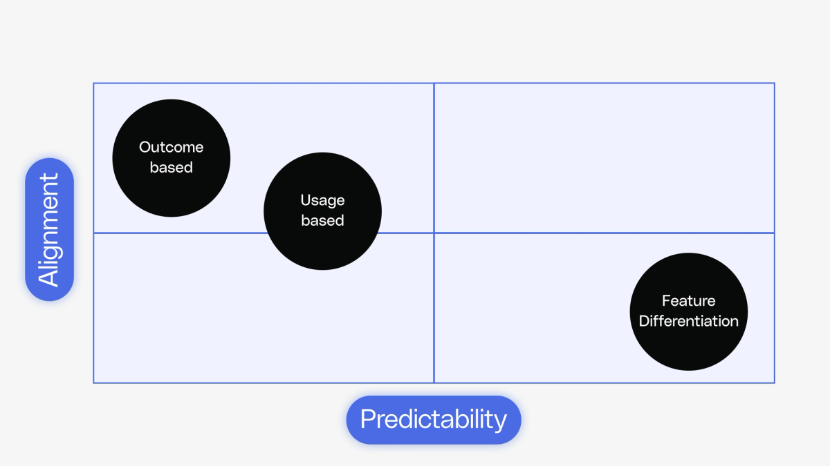Example Value Metrics Analyze customer value metrics