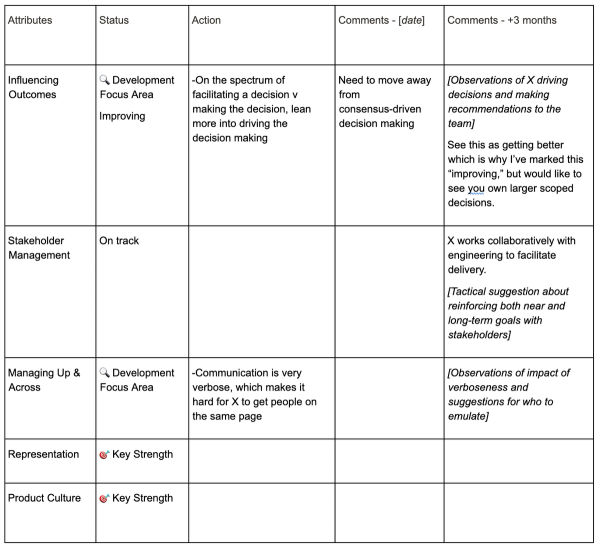 Performance Action Plan Template at Productboard