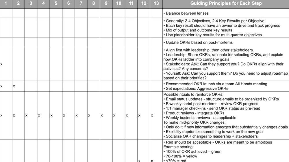 Vision narrative template by Reforge