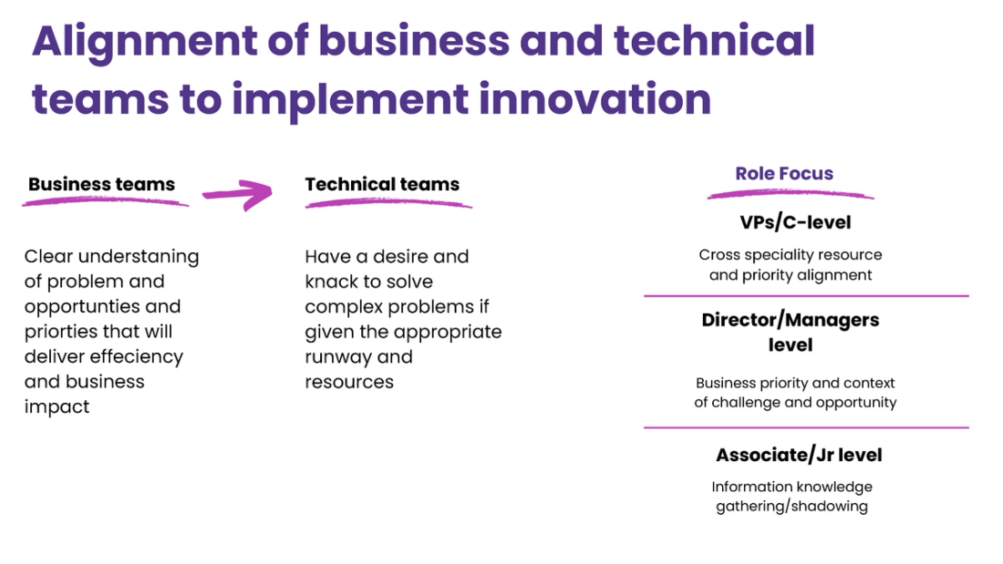 Ai Marketing Integration Framework For Leaders