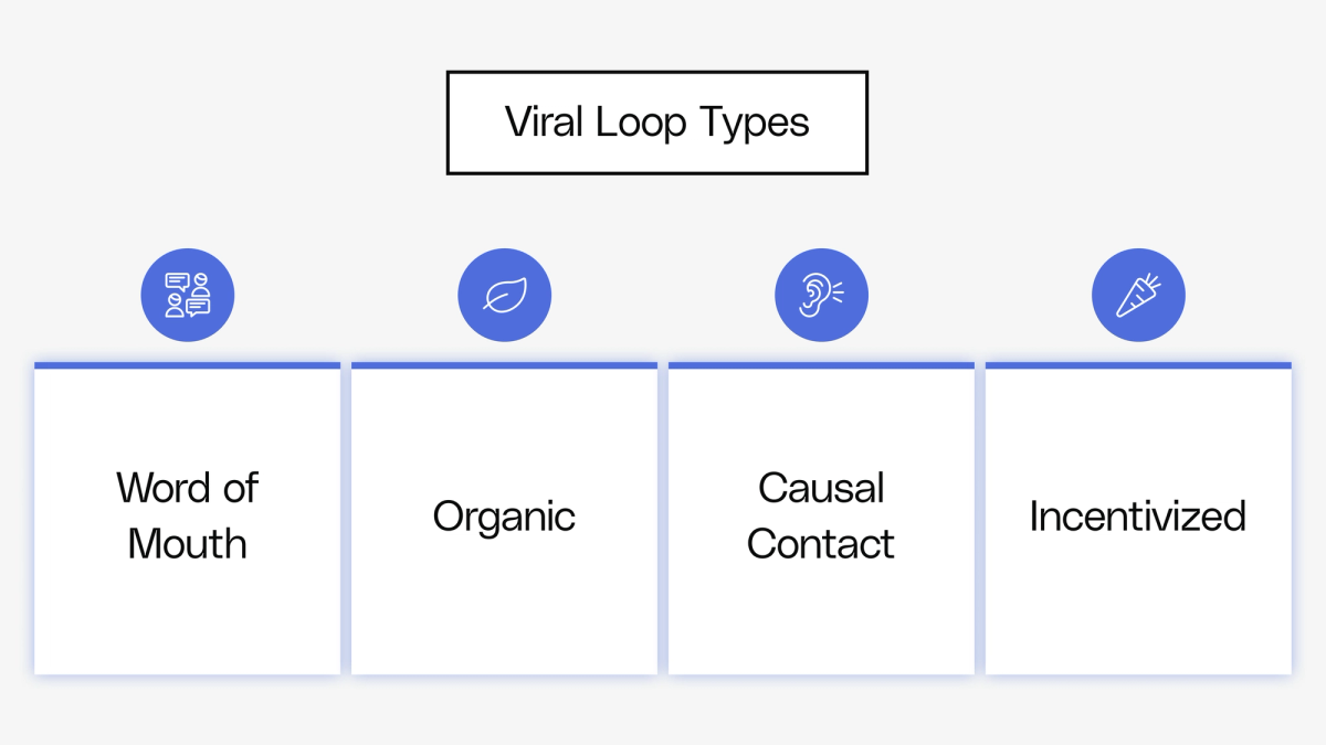Go deeper on viral growth loops