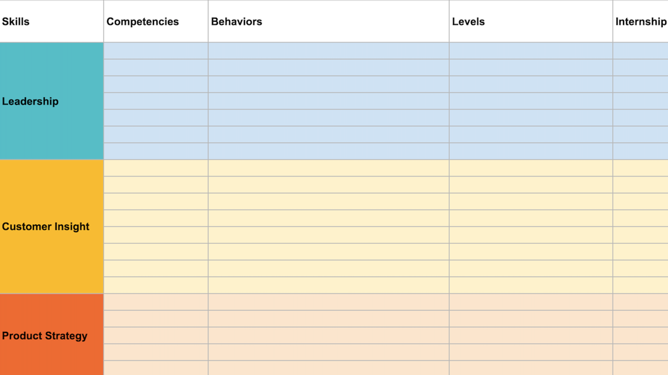 PM skills matrix at Forward