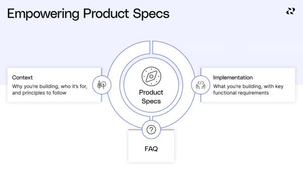 Uplevel your product spec