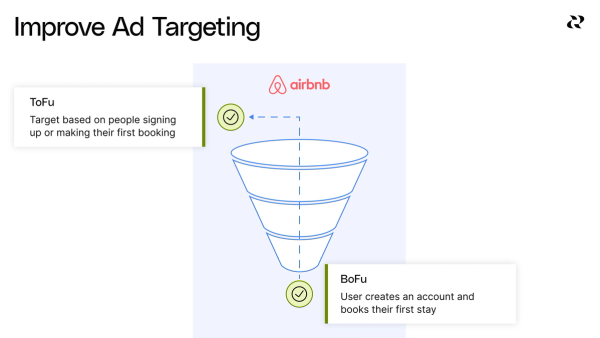 Optimize your ad targeting