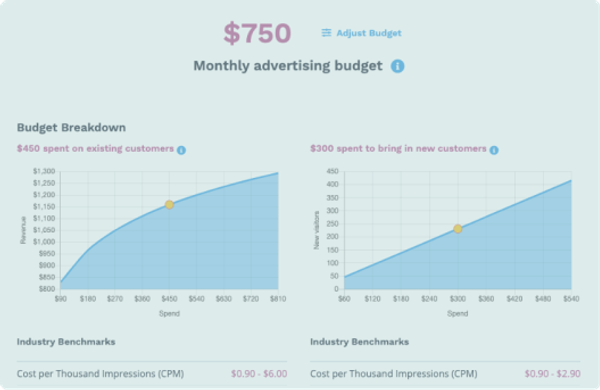 ROI Analysis Templates and Examples - Reforge