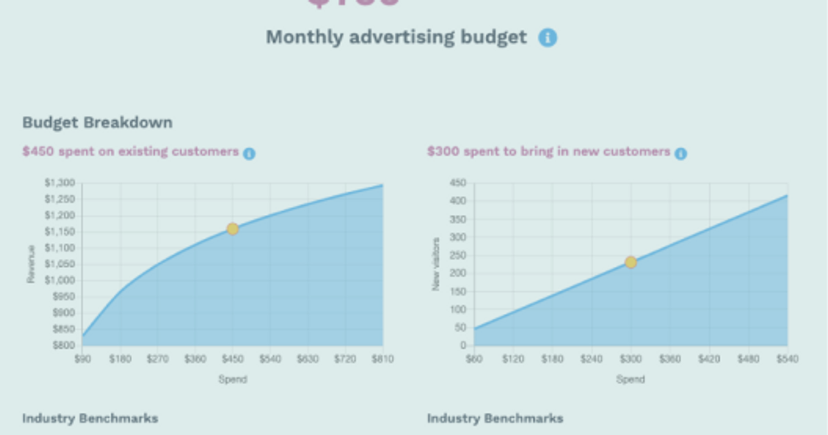 Return On Ad Spend Roas Calculator At Adroll Return On Ad Spend Roas Calculator At Adroll