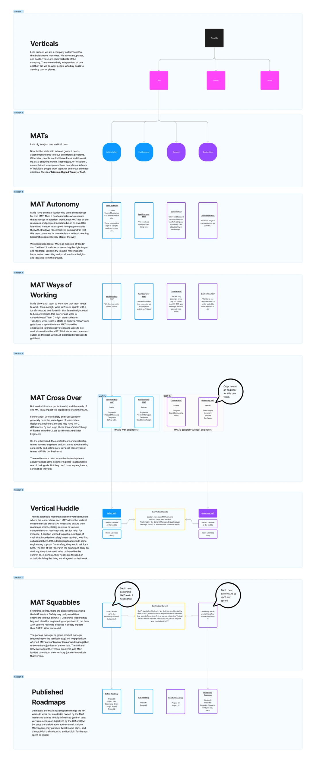Adapting Amazon's SingleThreaded Owner model at