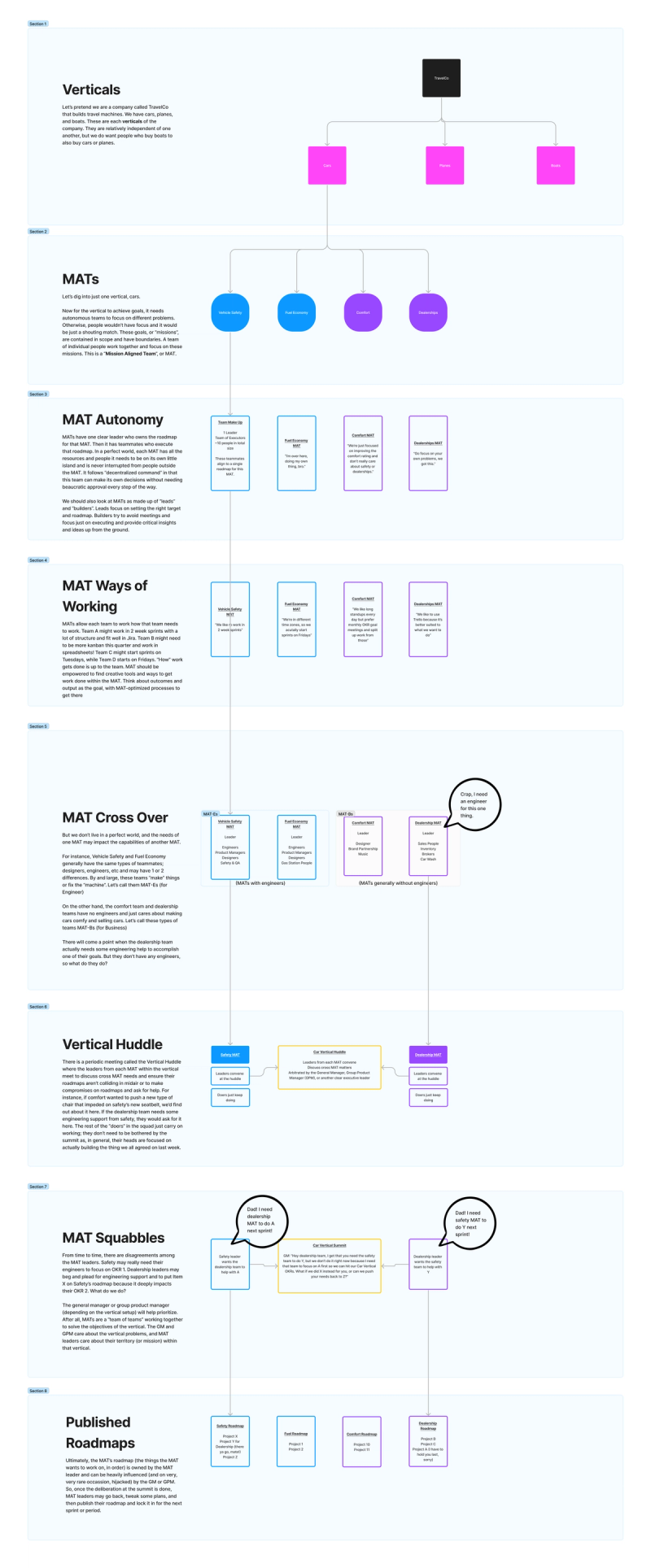 Adapting Amazon's SingleThreaded Owner model at