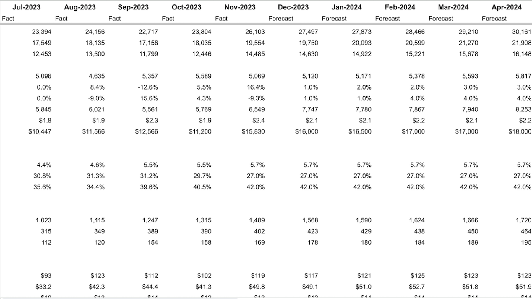 Startup Cost Structure