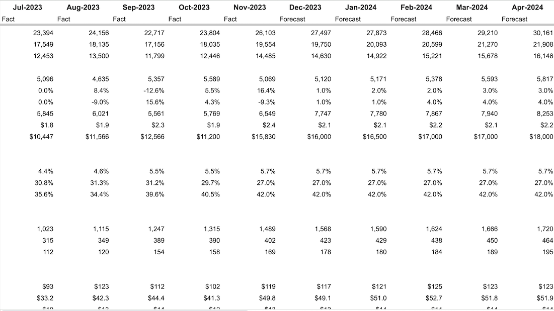 Startup Cost Structure Startup Cost Structure