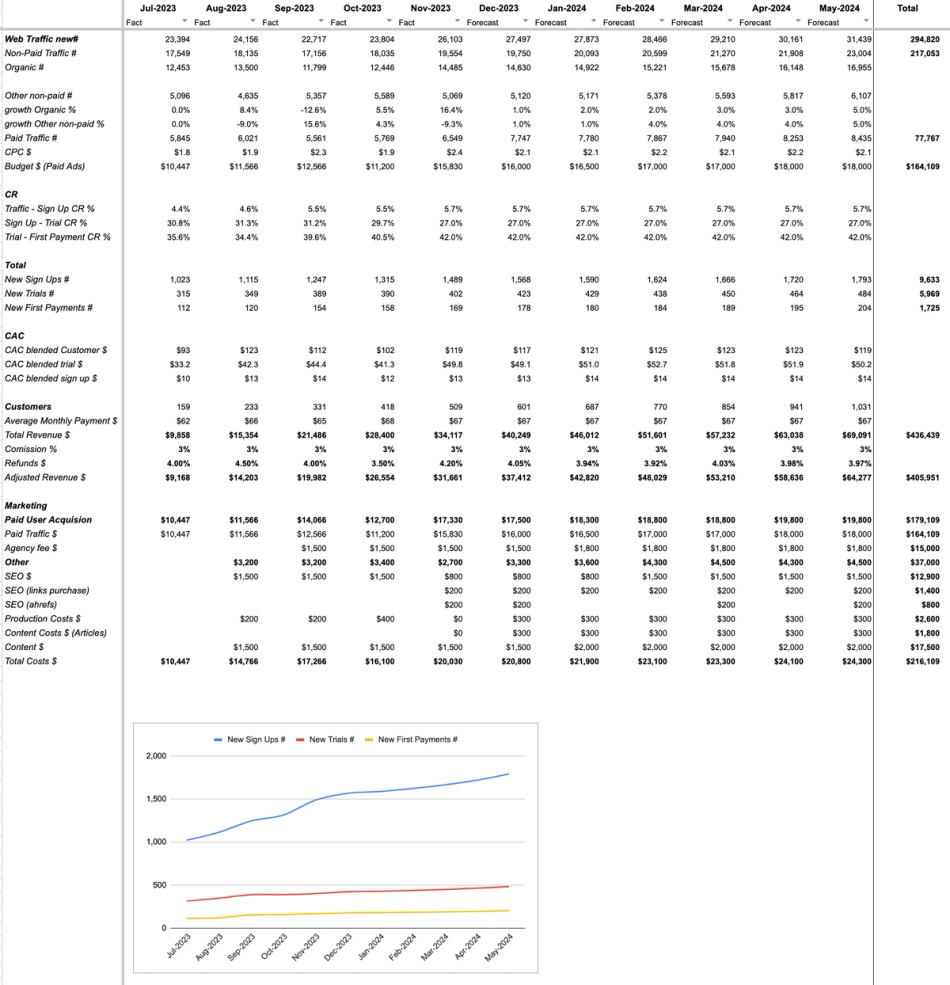 B2B SaaS revenue model at Filmustage