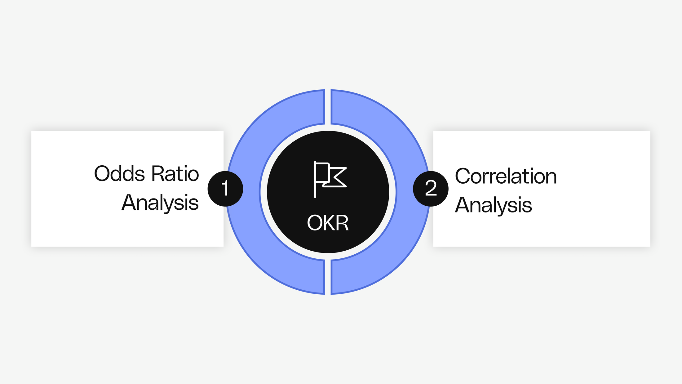Identify The Customer Problem