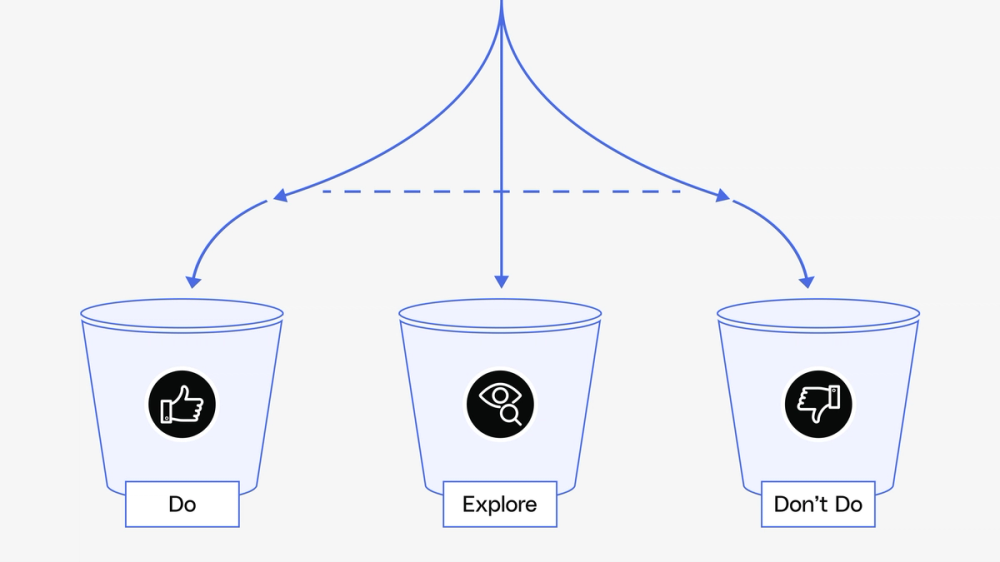 How to interview for IC PM roles