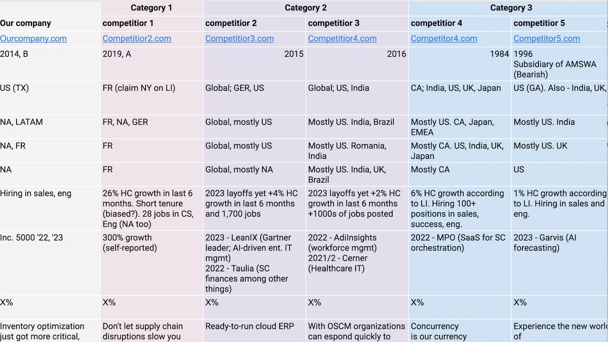Competitive Analysis Templates and Examples - Reforge