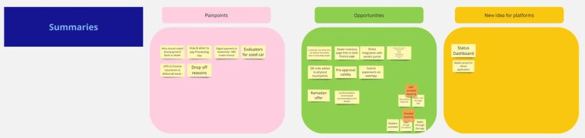 Gamified customer journey development template