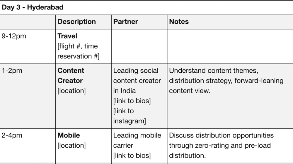 Image of Field Trip Manual to Understand India Market at Pinterest