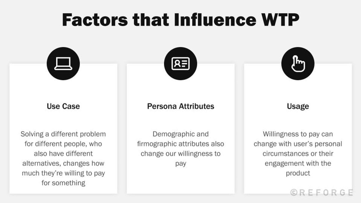Wtp Survey Example Analyze customer willingness to pay