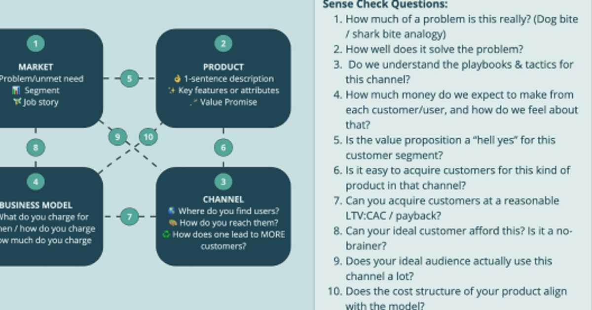 The 12 Bulletpoint Startup framework