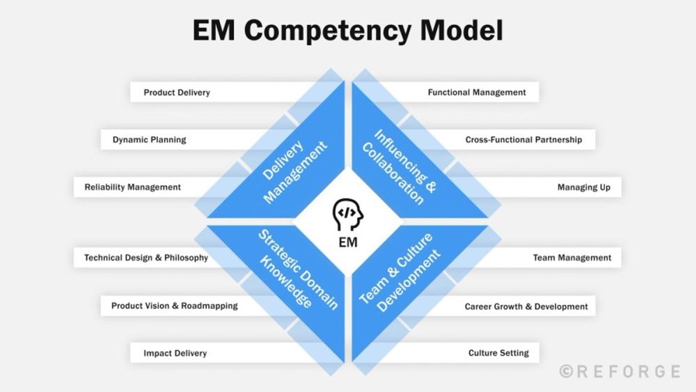 Own your eng leadership career path
