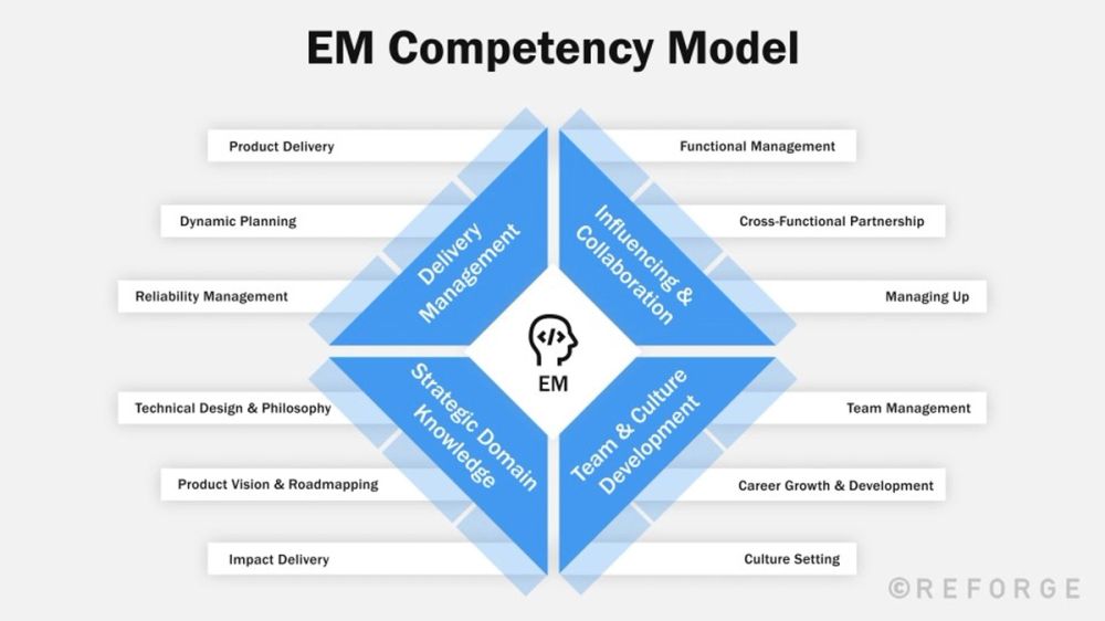 Own your eng leadership career path