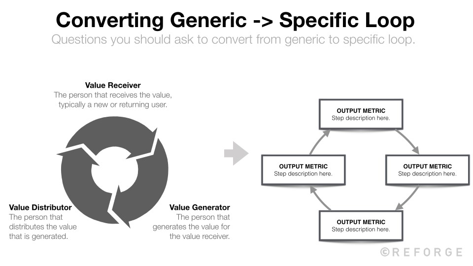 Value Loop Steps Model your growth loops quantitatively