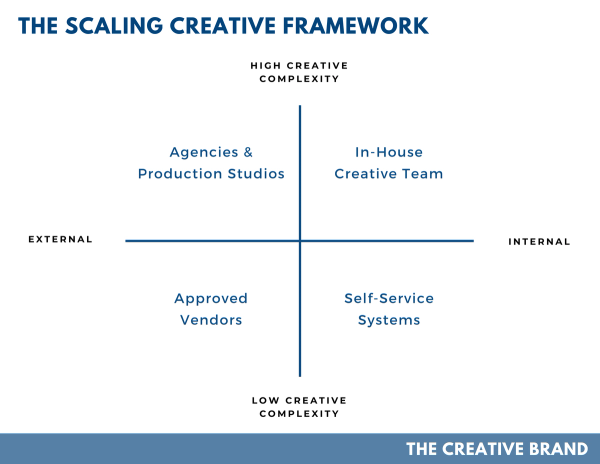 The Local Resource Guide Scaling Your Creative Vision The Local Resource Guide: Scaling Your Creative Vision