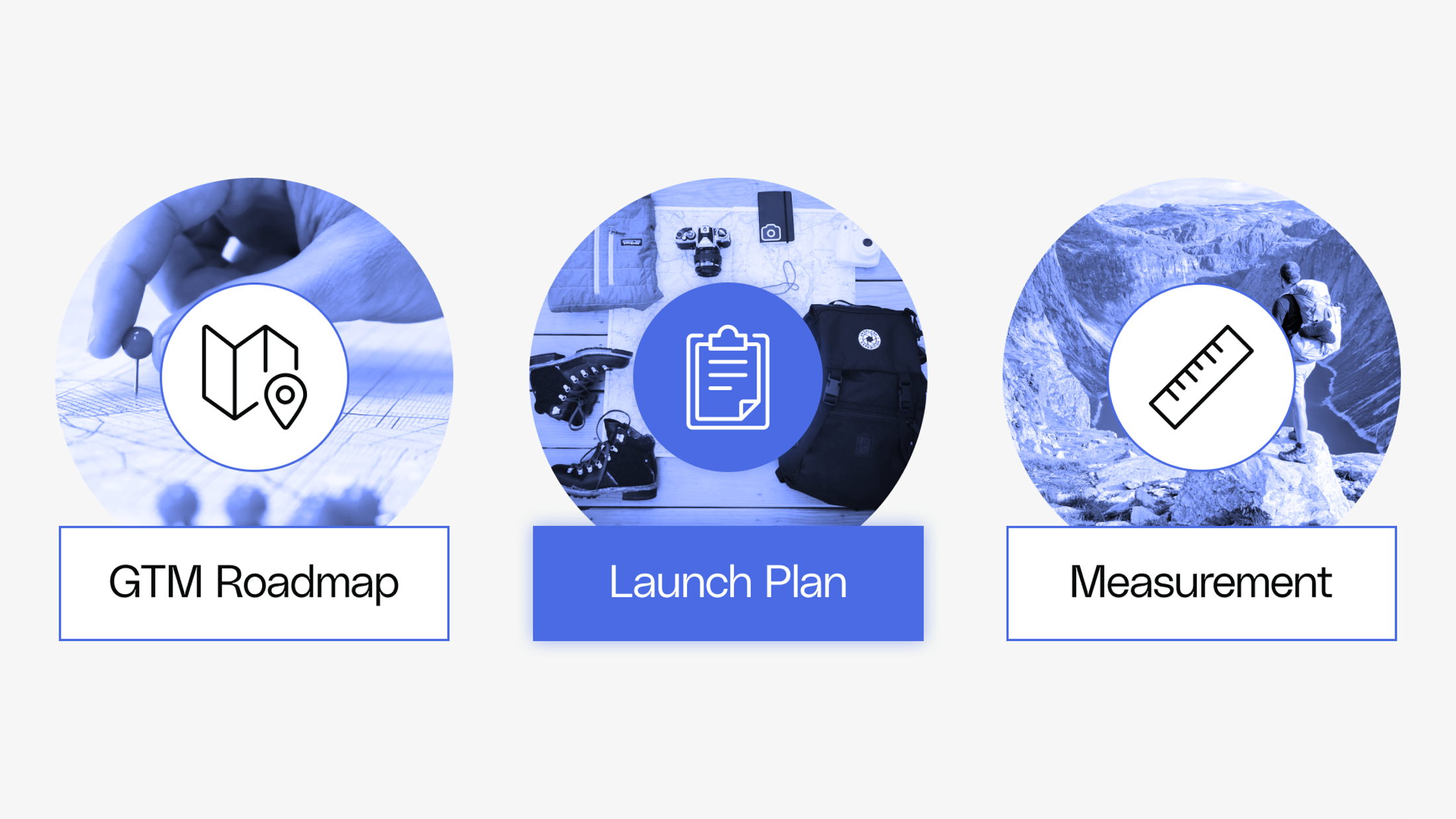 Build a launch measurement plan