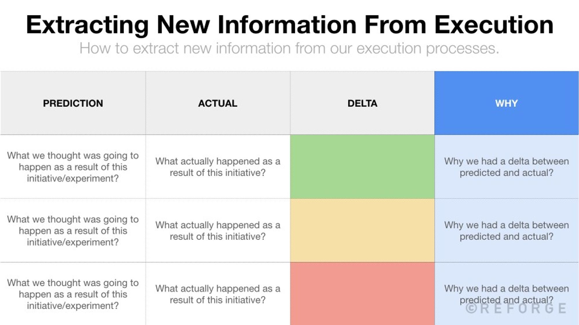 Evolve your growth strategy over time
