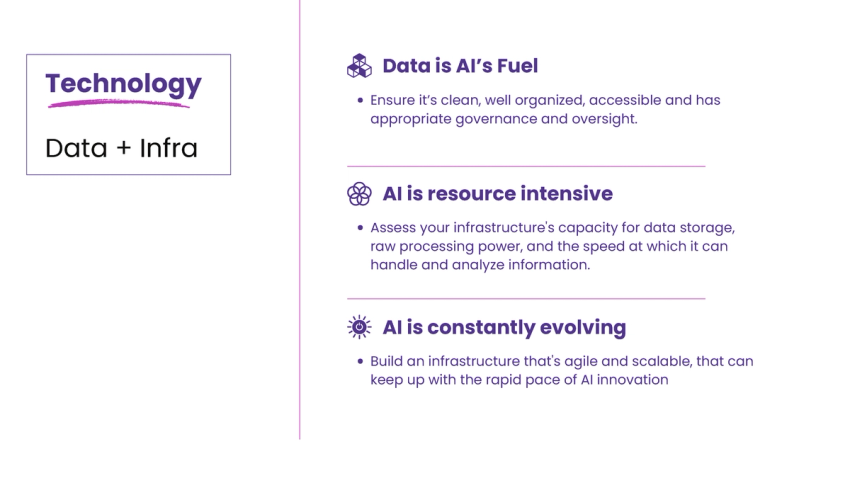 Ai Marketing Integration Framework For Leaders