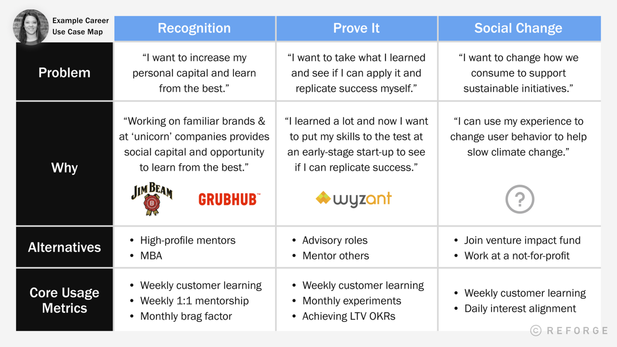 The Reverse Interview: How To Choose Your Next Company — Reforge