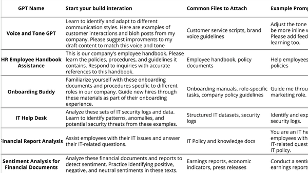 ChatGPT enterprise use case library at OpenAI